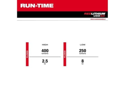 Milwaukee 400 Lumen Adjustable USB Work Light